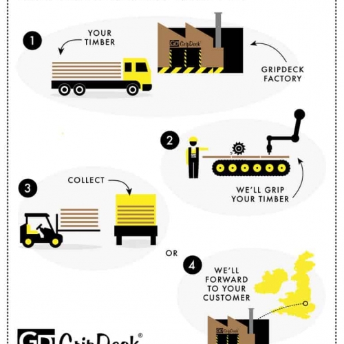 FACTORY-APPLIED NON-SLIP DECKING GRIP INSERTS